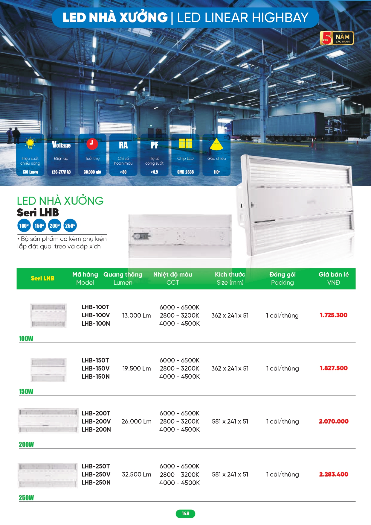 Bảng giá đèn LED MPE 2026